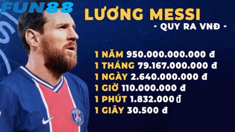 Hé lộ lương Messi 1 tuần giàu nhất lịch sử đầy ngưỡng mộ